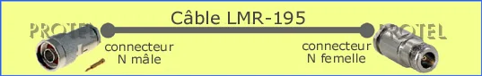 câbles LMR-195 Nm-Nf