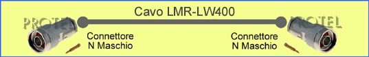LMR-LW400 Cavi intestati per sistemi di antenna FM Nm-Nm Cavi intestati per sistemi di antenna FM
