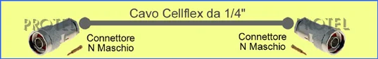 Cellflex 1/4" Nm-Nm Câbles avec en-tête pour systèmes d'antenne FM