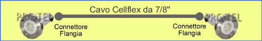 Cellflex 7/8"  flangia-flangia Cavi intestati per sistemi di antenna FM